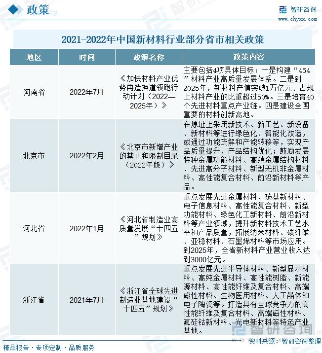 天博·体育新材料行业发展动态分析：下游领域拉动市场需求迎来高质量发展(图3)