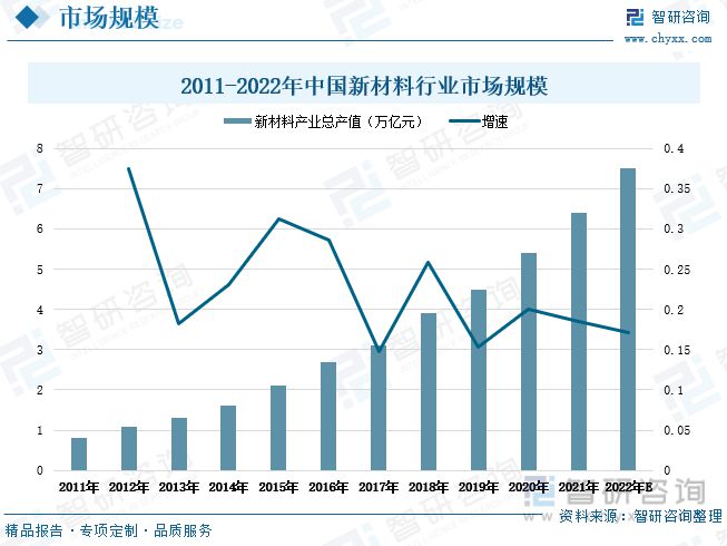 天博·体育新材料行业发展动态分析：下游领域拉动市场需求迎来高质量发展(图4)