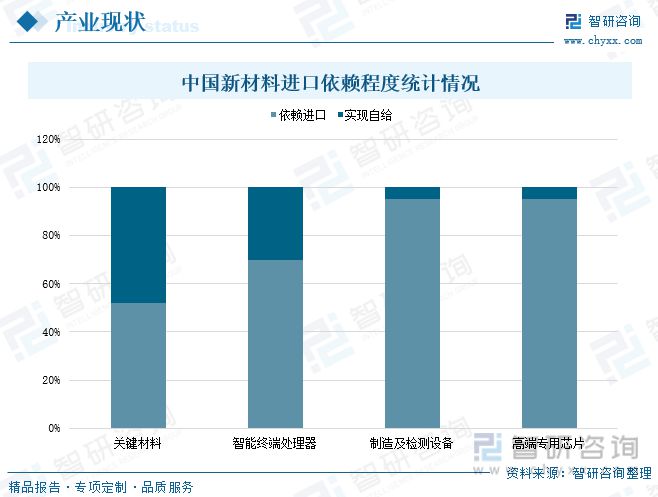 天博·体育新材料行业发展动态分析：下游领域拉动市场需求迎来高质量发展(图5)