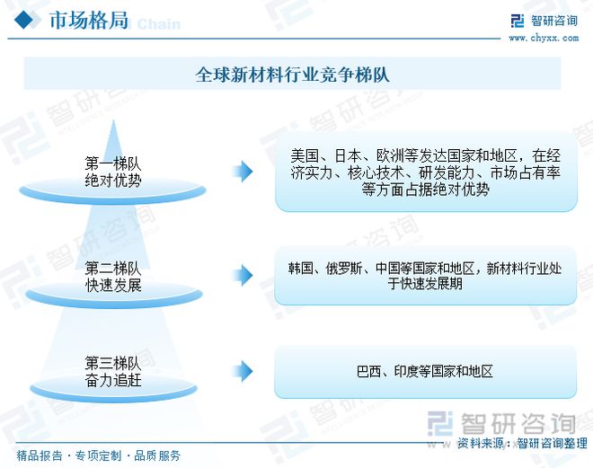 天博·体育新材料行业发展动态分析：下游领域拉动市场需求迎来高质量发展(图7)