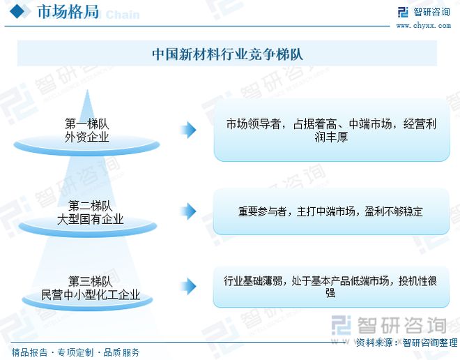 天博·体育新材料行业发展动态分析：下游领域拉动市场需求迎来高质量发展(图8)