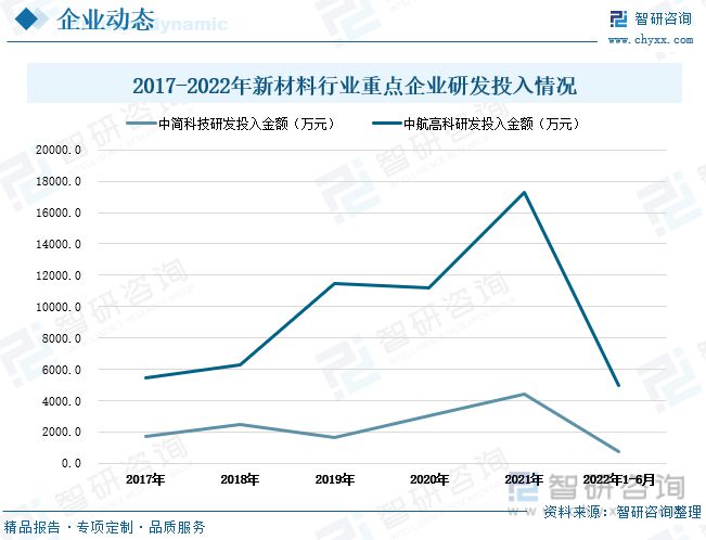 天博·体育新材料行业发展动态分析：下游领域拉动市场需求迎来高质量发展(图10)