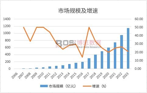 天博·体育中国视频会议系统行业发展现状及投资前景分析简报【免费报告】(图1)