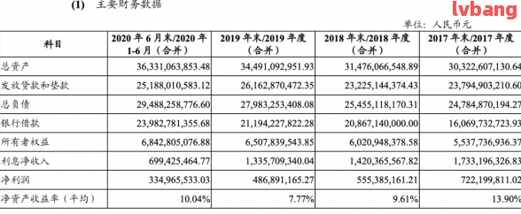 金融刑事犯罪2020级案例分析大全