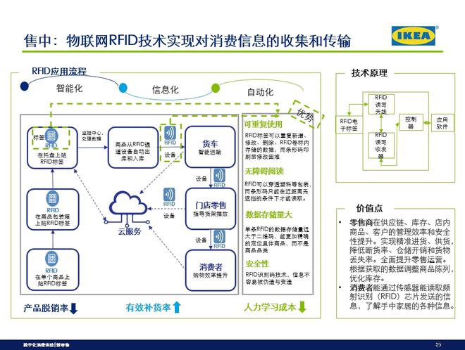 从消费旅程洞察新零售模式之案例分析（二）(图4)