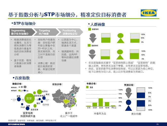 从消费旅程洞察新零售模式之案例分析（二）(图2)