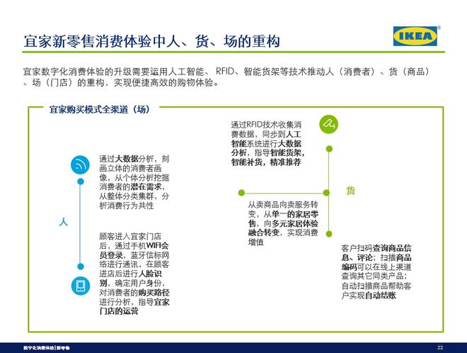 从消费旅程洞察新零售模式之案例分析（二）(图3)