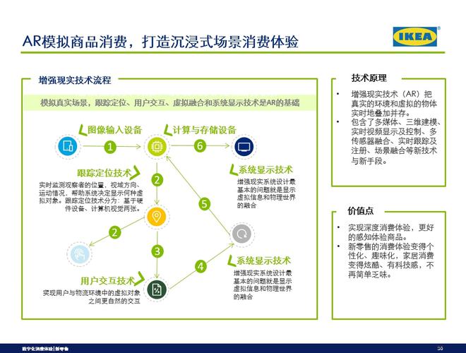 从消费旅程洞察新零售模式之案例分析（二）(图5)