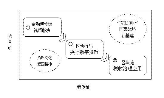 天博·体育优秀课程思政案例分享——《互联网金融概论(图2)