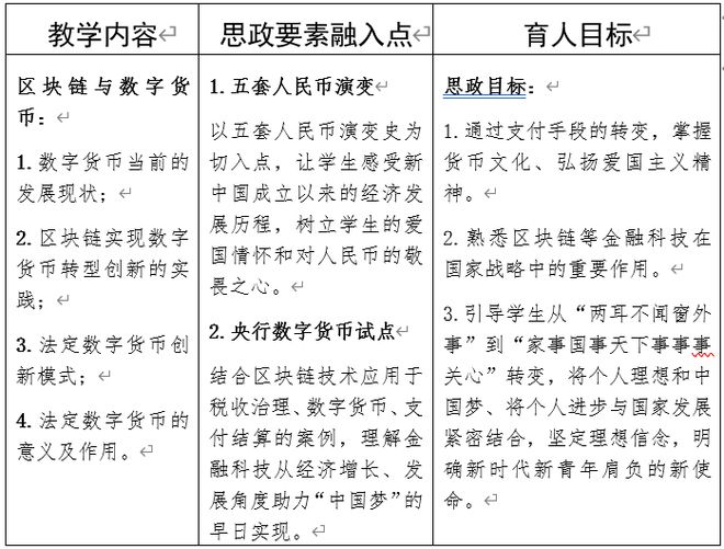 天博·体育优秀课程思政案例分享——《互联网金融概论(图1)