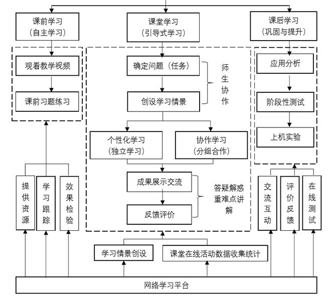 天博·体育优秀课程思政案例分享——《互联网金融概论(图5)