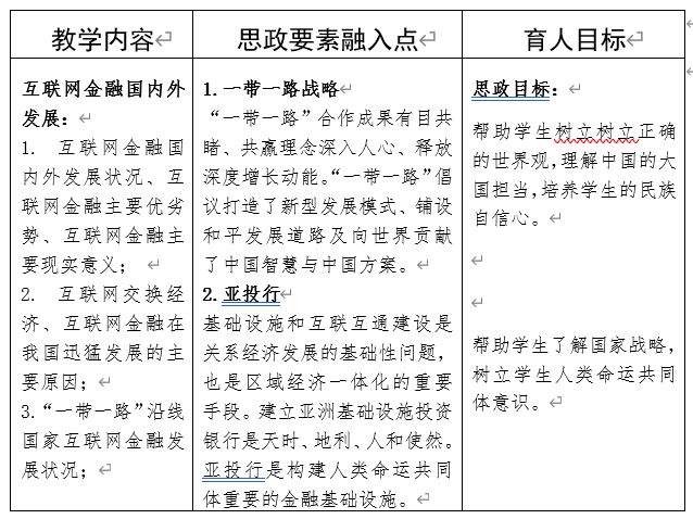 天博·体育优秀课程思政案例分享——《互联网金融概论(图7)