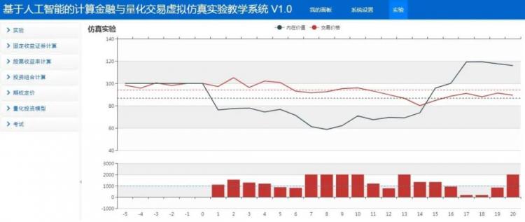 金融工程专业：加强基础理论和实践平台建设注重培养创新意识(图3)