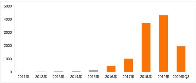 金融科技专利报告2020(图2)