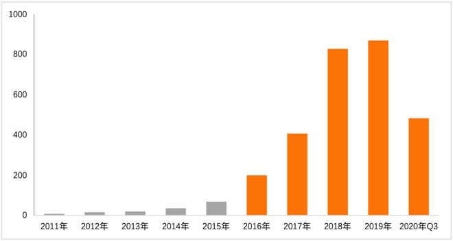 金融科技专利报告2020(图3)