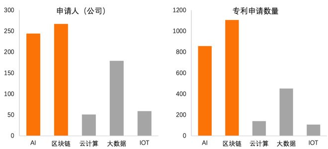 金融科技专利报告2020(图4)