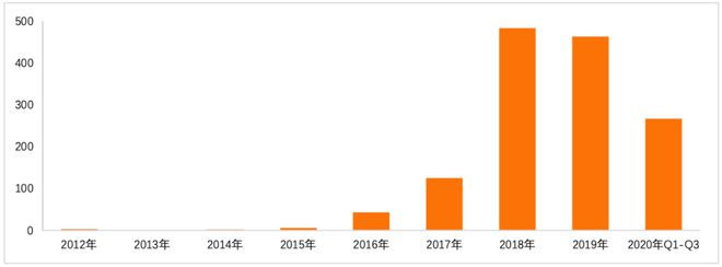 金融科技专利报告2020(图8)