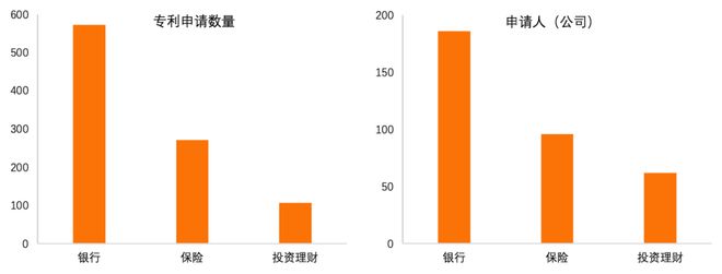 金融科技专利报告2020(图9)