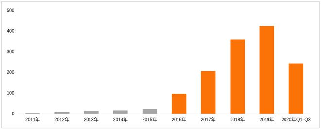 金融科技专利报告2020(图6)