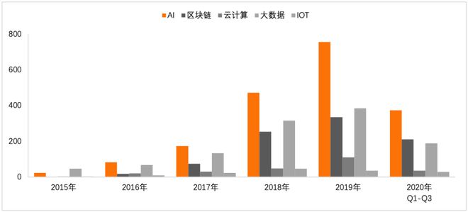 金融科技专利报告2020(图11)