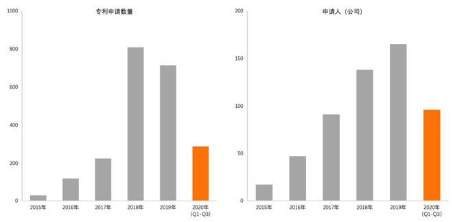 金融科技专利报告2020(图12)