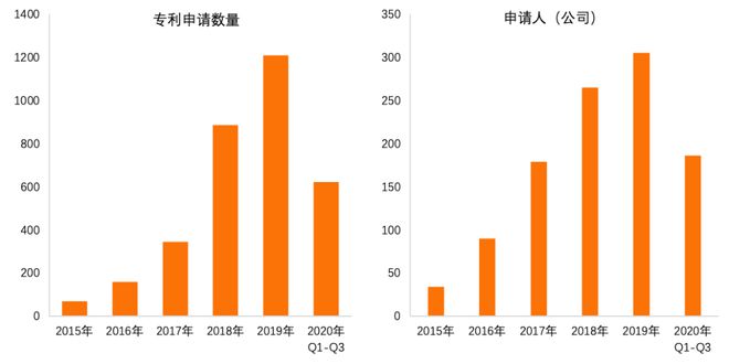 金融科技专利报告2020(图10)