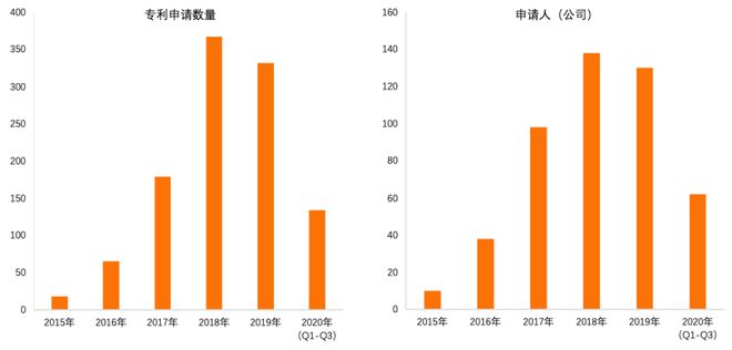 金融科技专利报告2020(图15)