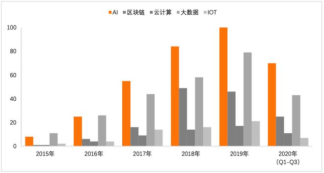 金融科技专利报告2020(图13)