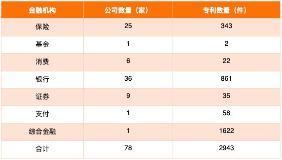 金融科技专利报告2020(图16)