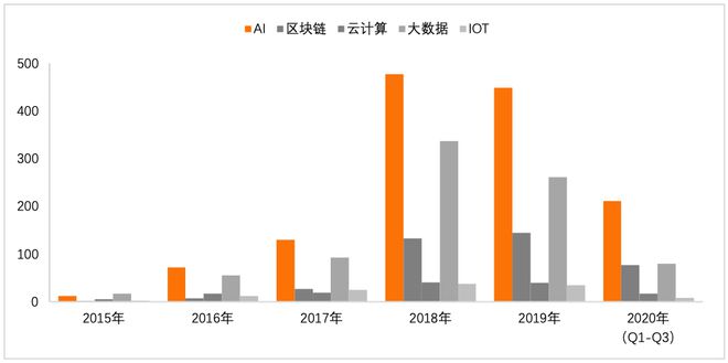 金融科技专利报告2020(图14)