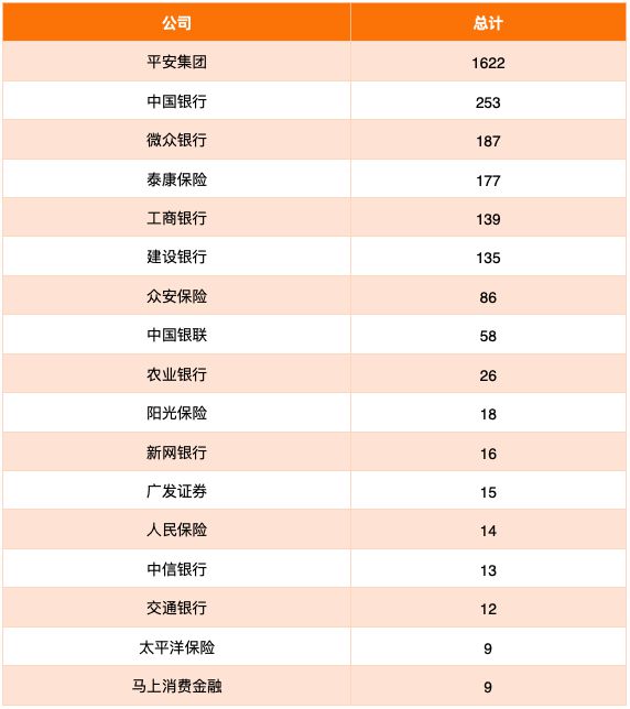 金融科技专利报告2020(图18)