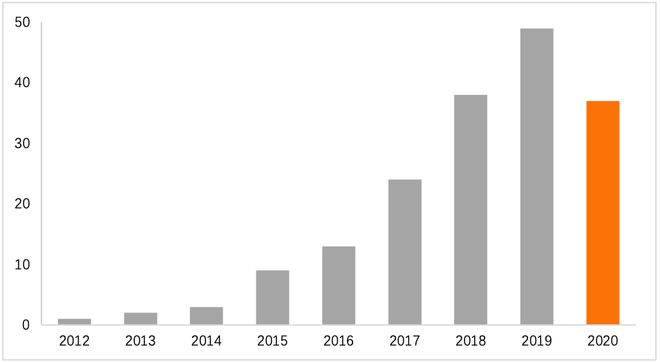 金融科技专利报告2020(图17)