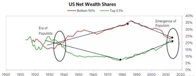 穷人通缩富人通胀(图1)