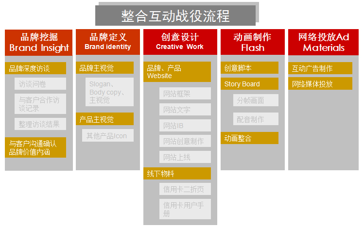 汇添富现金宝：品牌及产品整合营销(图1)