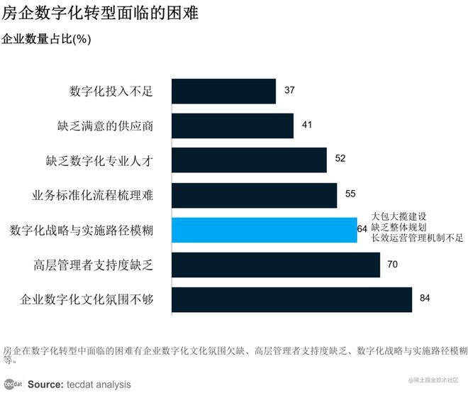 【专题】2023年房地产行业报告汇总PDF合集分享（附原数据表）(图2)