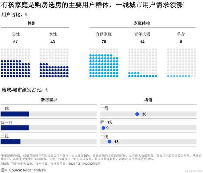 【专题】2023年房地产行业报告汇总PDF合集分享（附原数据表）