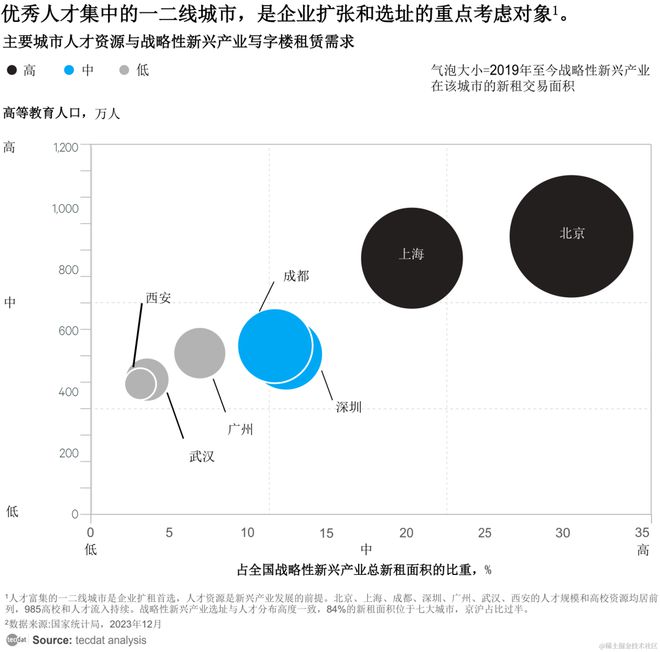 【专题】2023年房地产行业报告汇总PDF合集分享（附原数据表）(图3)