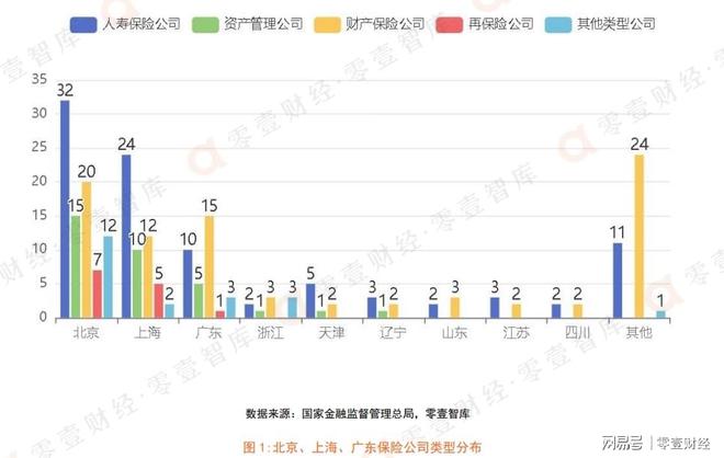 天博·体育中国保险公司大全（2023）