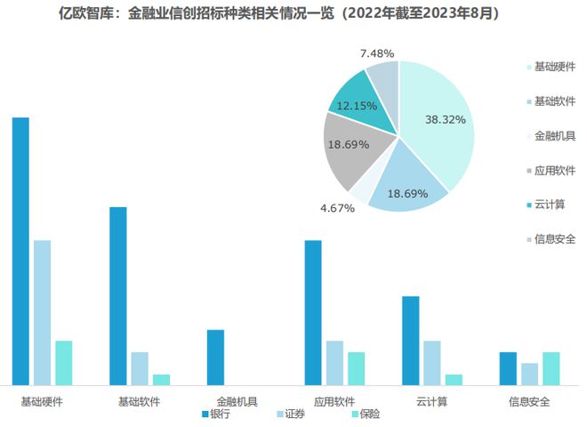 天博·体育抢食3000亿市场！读懂未来金融信创发展3大趋势(图3)