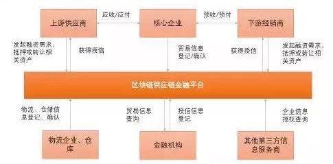 天博·体育试论RCEP与数字经济背景下服装产业供应链金融业态的产品设计