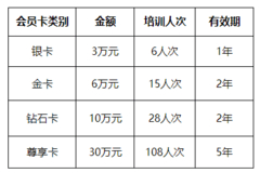 【精品课程7月30-31日上海】基于金融产品设计角度的资产管理业务前端风险控制与