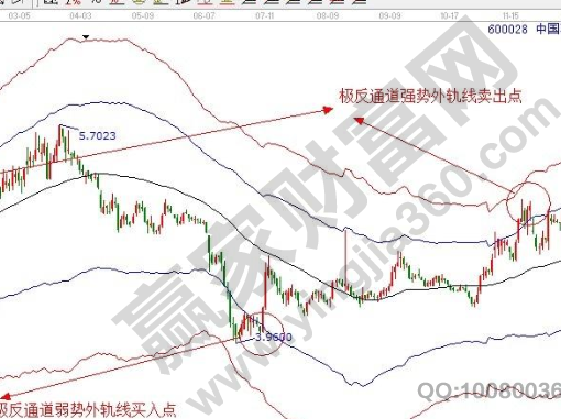 衍生金融产品主要有哪些衍生金融工具包括哪些(图2)