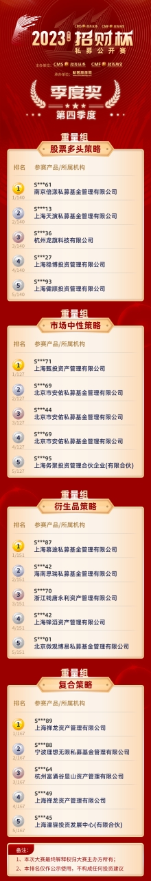 逆市走强市场中性策略一枝独秀！招商证券第三届“招财杯”私募公开赛第四赛季榜单揭晓(图2)