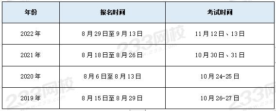 天博·体育2023年黑龙江一级造价工程师什么时候报名？