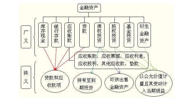 天博·体育【金融常识】金融资产的概念及其种类特征(图1)