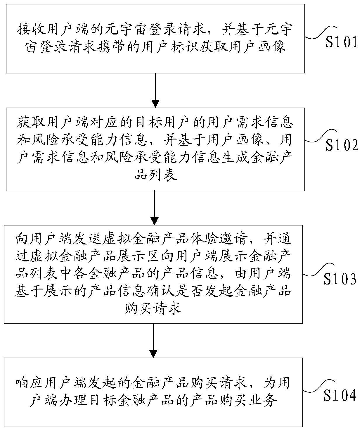 天博·体育工行新专利：在元宇宙购买金融产品