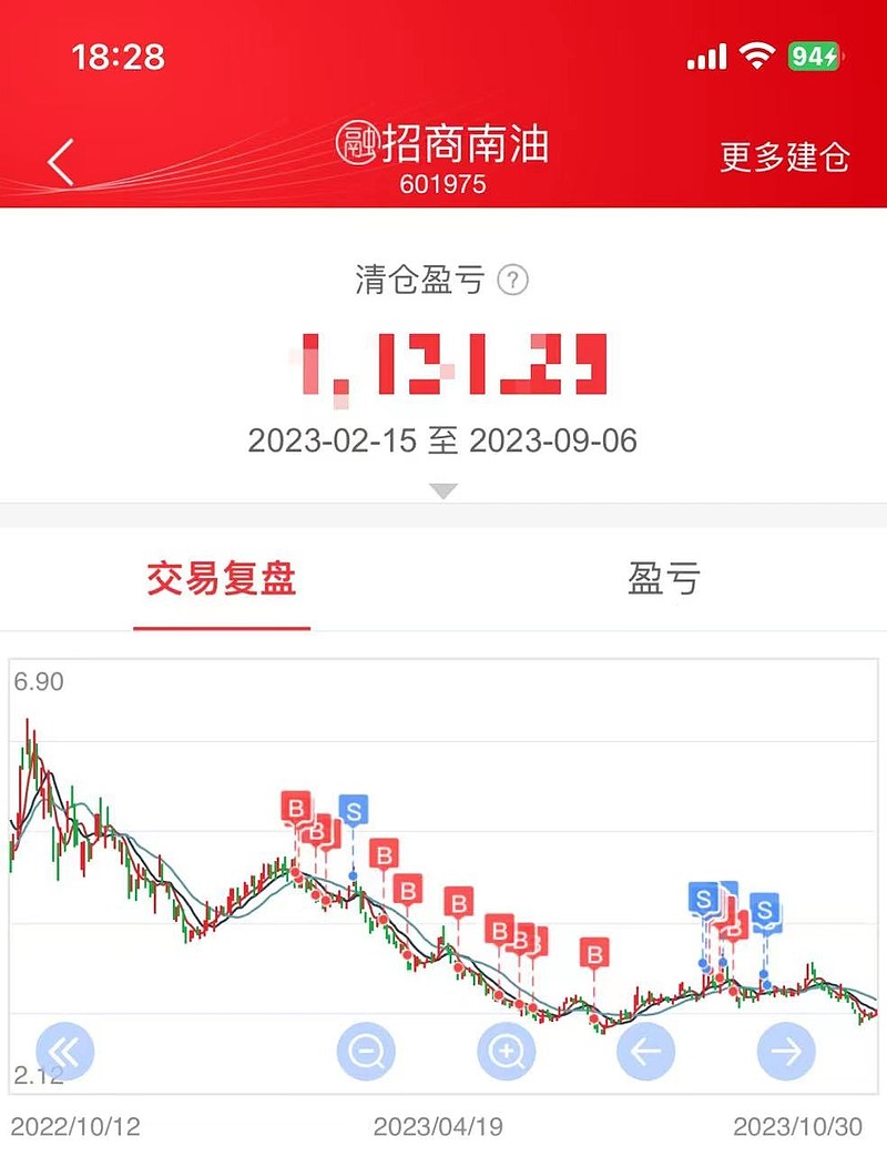 天博·体育2023年终总结：凡是过往皆是序章(图3)