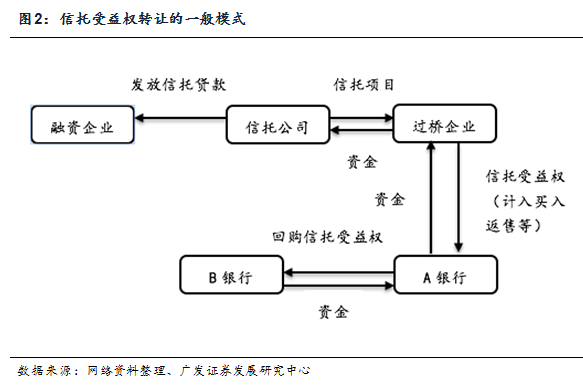 天博·体育干货一文看懂银行非标投资(图3)