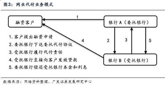 天博·体育干货一文看懂银行非标投资(图4)