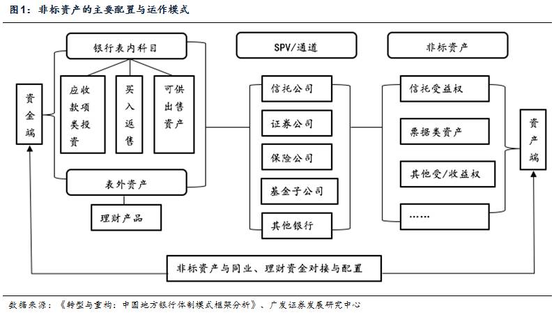 天博·体育干货一文看懂银行非标投资(图2)